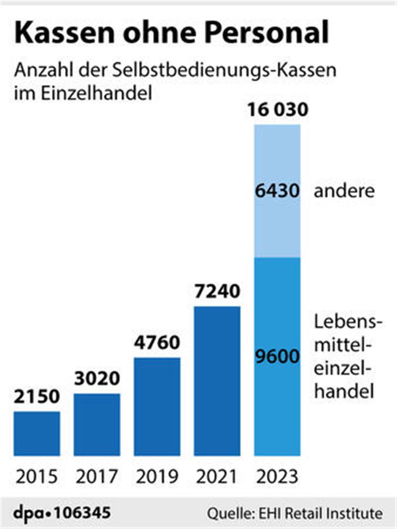 Wegen Aldi: Lidl baut seine Filialen radikal um Analyse: Kassen ohne Personal in Supermärkten.