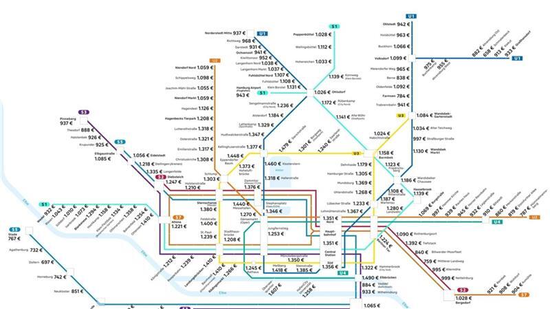 Angebotsmieten von Wohnungen mit einer Wohnfläche von 70 Quadratmetern, die sich in der Nähe von U- und S-Bahnen befinden.