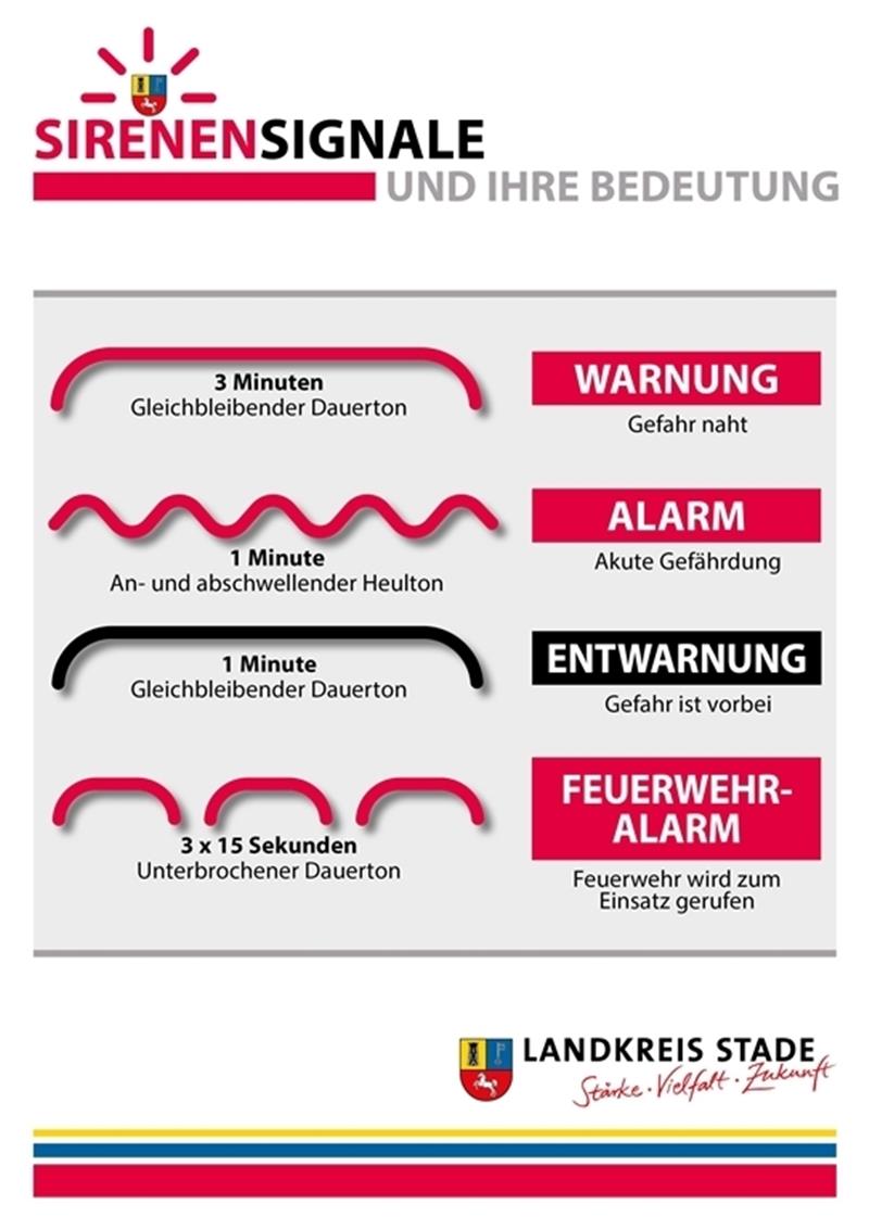 Anhand dieser Grafik sind die Sirenensignale leicht zu deuten. Grafik: Landkreis Stade