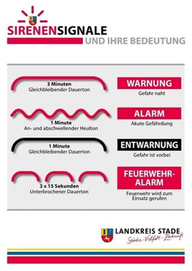 Warntag: Heute heulen die Sirenen im Kreis Stade Anhand dieser Grafik sind die Sirenensignale leicht zu deuten. Grafik: Landkreis Stade