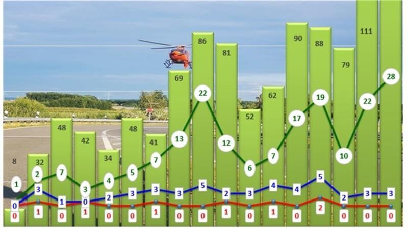 Autobahnunfälle auf der A26 in den vergangenen Jahren.