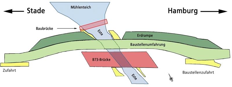 Behelfsstraße: Die Karte zeigt den Neubau-Bereich der B-73-Brücke (rot) über die Este in Buxtehude-Altkloster und die Baustellen-Umfahrung mit der Behelfsbrücke (hellgrün). Im Norden wird eine Baustellen-Brücke über den Mühlenteich geschlag