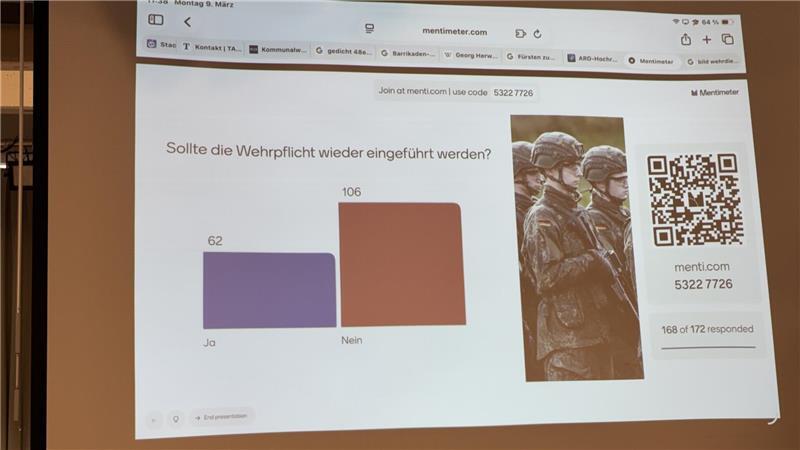 Bei einer spontanen Umfrage sprach sich die Mehrheit der Zehnt- und Elftklässler gegen die Einführung einer Wehrpflicht aus.