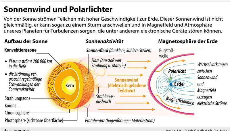 Augen auf! Heute könnten im Kreis Stade Polarlichter leuchten Augen auf! Heute könnten im Kreis Stade Polarlichter leuchten