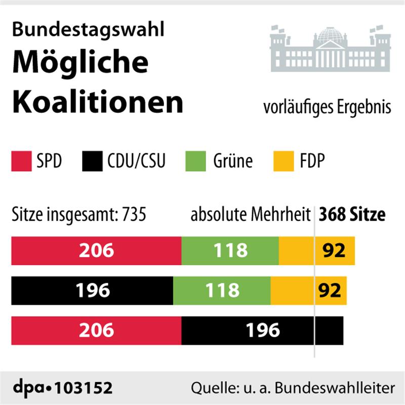 Kompromisse und rote Linien: Darum geht es in den Parteigesprächen im Bund Kompromisse und rote Linien: Darum geht es in den Parteigesprächen im Bund