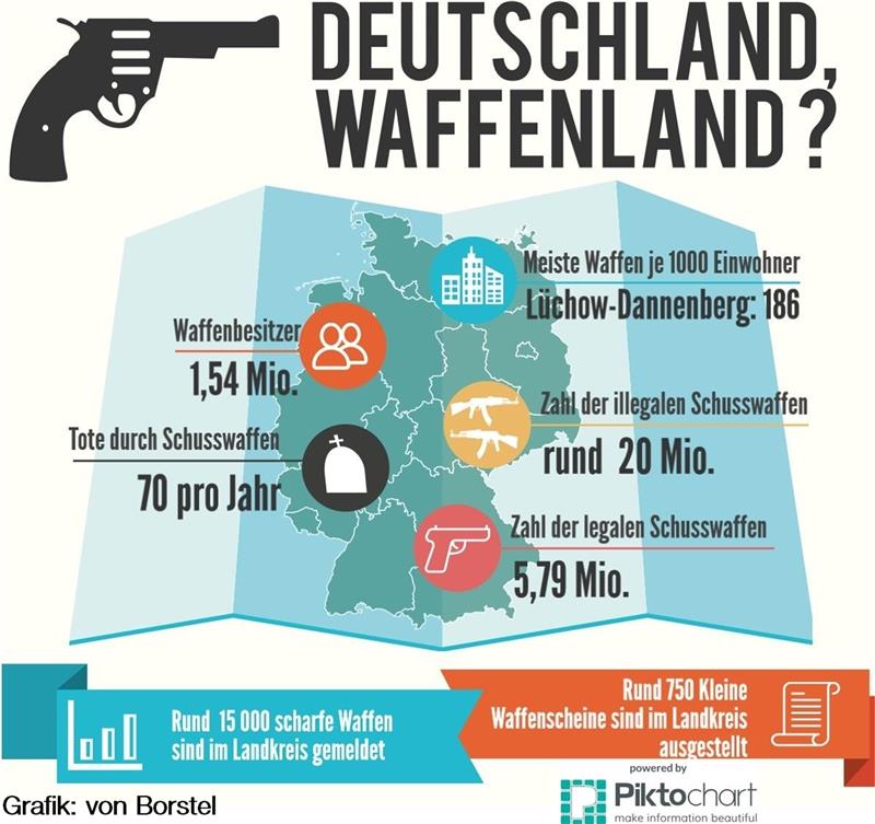 Der Landkreis Stade greift zum Pfefferspray Der Landkreis Stade greift zum Pfefferspray
