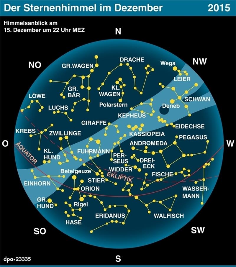 Sternenhimmel im Dezember