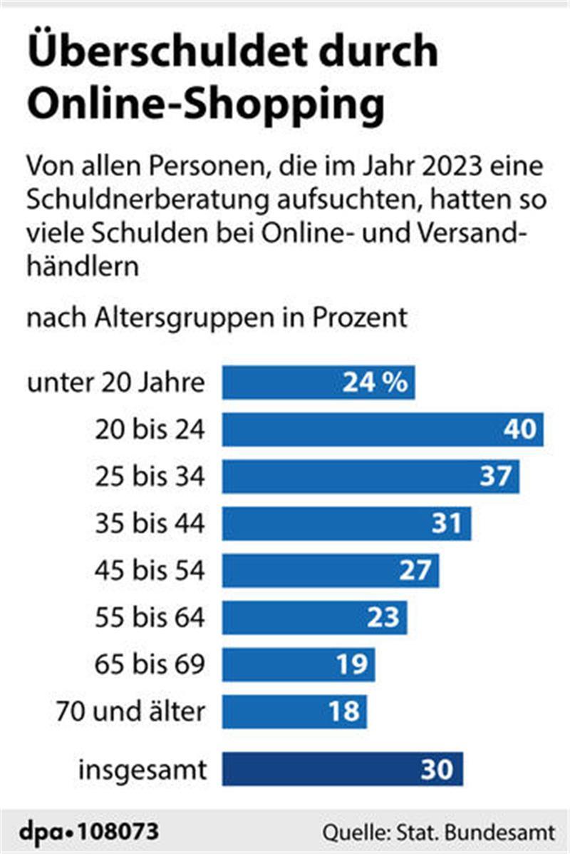 Kaufen Sie auch so ein? – Hier lauert die Schuldenfalle Kaufen Sie auch so ein? – Hier lauert die Schuldenfalle
