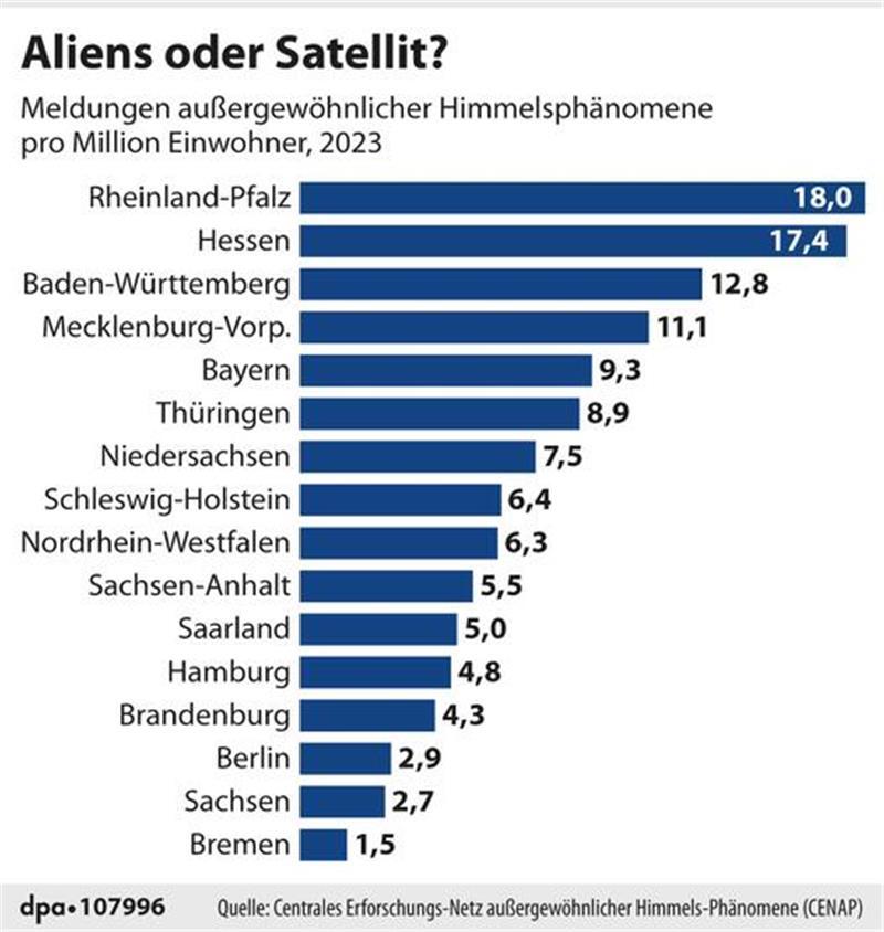 Video: Feuerschweif über Buxtehude - Raketenteile stürzen aus dem Weltall