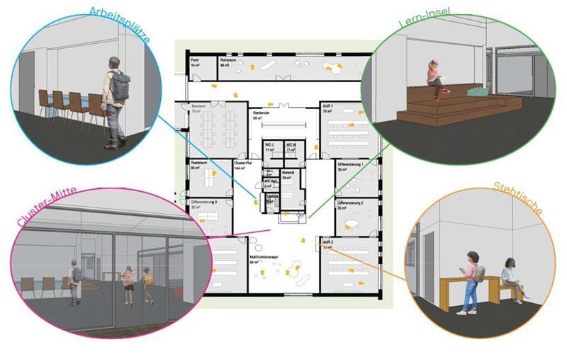 „Perlenkette“: Wie die neue Grundschule Mulsum-Kutenholz aussehen soll Blick auf den Vorentwurf eines sogenannten Clusters. Die Klassenstufen 1 bis 4 bekommen jeweils ein eigenes Teilgebäude - mit vielen Details wie Lerninseln.