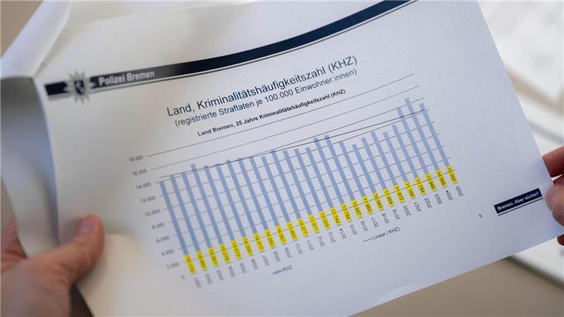 Bremen und Bremerhaven seien sicherer geworden, sagte die Innensenatorin.