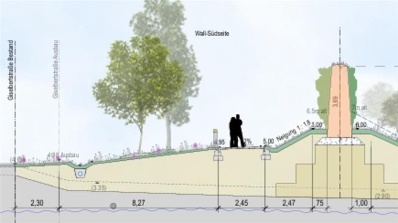 Das ist einer von mehreren Querschnitten der Lärmschutzanlage für das Wohnbauquartier Giselbertstraße.