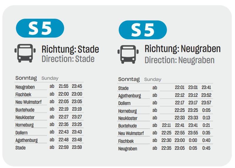 Das sind die Abfahrzeiten der Ersatzbusse am Sonntag zwischen Stade und Neugraben.