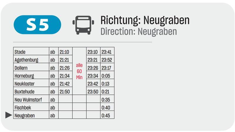 S5 fährt nicht: Pendler müssen am Sonntagabend auf Busse umsteigen Der Ersatzfahrplan von Stade aus in Richtung Neugraben für den 23. März 2025.