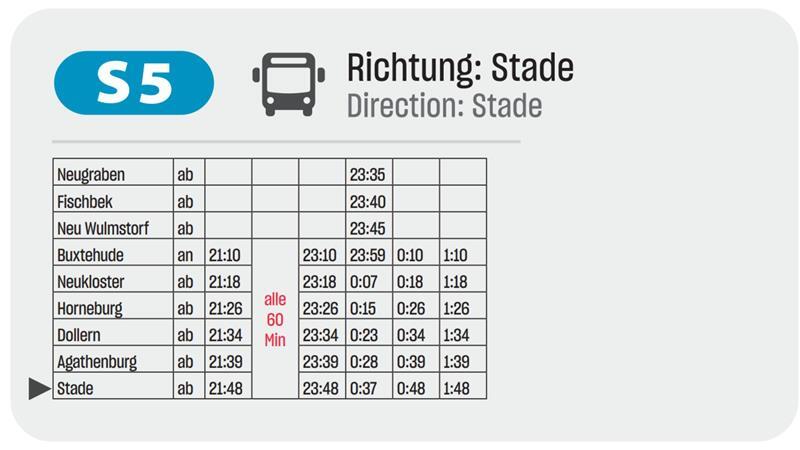 S5 fährt nicht: Pendler müssen am Sonntagabend auf Busse umsteigen Der Fahrplan für den Ersatzverkehr in Richtung Stade am 23. März.