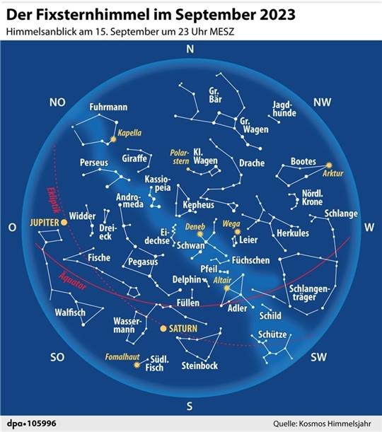 Der Fixsternhimmel im September. Grafik: S. Stein