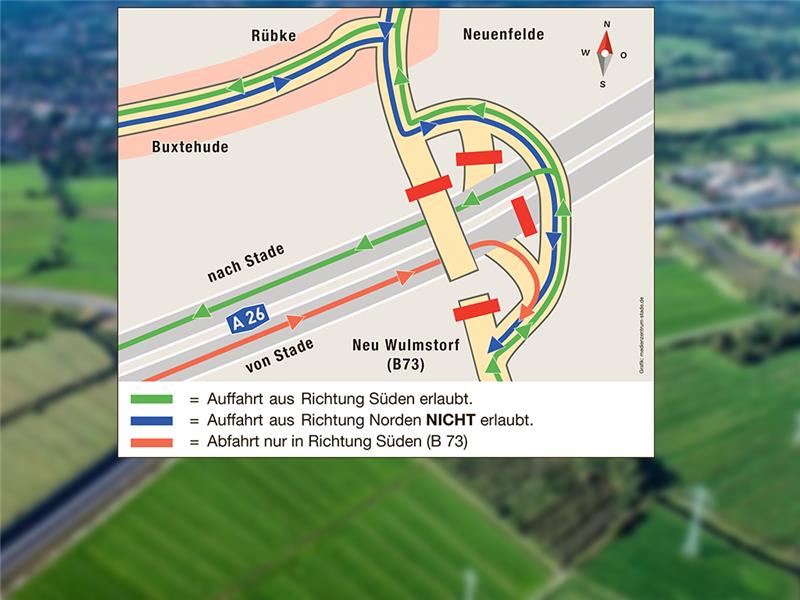 A26-Öffnung beginnt mit Sperrung: Das müssen Autofahrer wissen Der Verkehr von der und zur Autobahn soll nur über die B3neu und die B73 erfolgen. Rübke soll verschont werden, deswegen wurde eine etwas unübersichtliche Verkehrsführung angelegt, die ab Freitag gilt. Grafik: Medienzentrum Stade