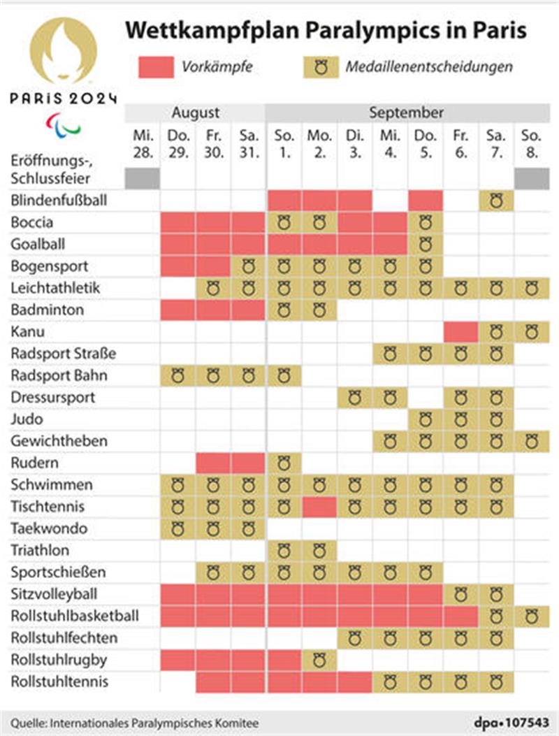 Paralympics in Paris: Sportarten, Chancen und Prämien, Live-TV Grafik Nr. 107543, Querformat 110 x 145 mm; "Wettkampfplan Paralympics"