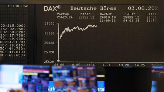 Der deutsche Börsen-Leitindex hat erstmals die Marke der 26.000 Punkte geknackt. 