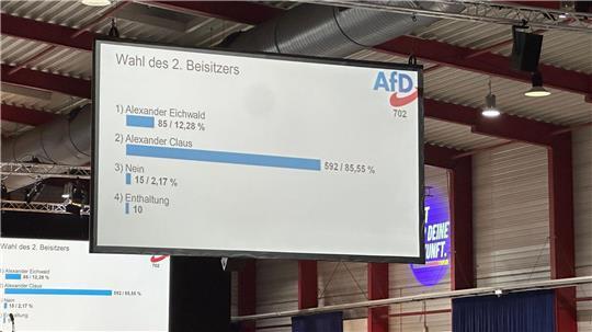 Die Anzeigetafel zeigt das Ergebnis der Wahl des 2. Beisitzers. Alexander Eichwald aus dem AfD-Landesverband NRW, dem er nach Parteiangaben erst vor wenigen Wochen beigetreten ist, scheitert beim Gründungskongress der neuen AfD-Jugendorganisation am Samstag in Gießen nach einer wirren Rede, die im Stil an NS-Reichskanzler Adolf Hitler erinnert, mit seiner Bewerbung für einen Posten im Vorstand der Generation Deutschland. Er bekommt aber immerhin 12 Prozent der Stimmen. Im Netz wird der skurrile Auftritt diskutiert, AfD-intern werden die Hintergründe geprüft. Gemutmaßt wird, dass es sich um eine gezielte Provokation eines von außen eingeschleusten Mannes handeln könnte. (zu dpa: «Fragezeichen nach skurriler Rede bei AfD-Jugendkongress»)