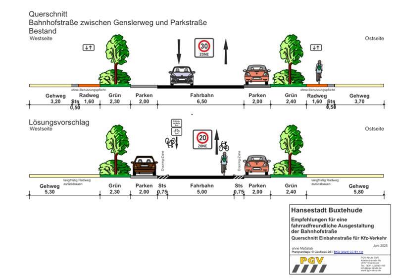 Verkehrsversuch Bahnhofstraße: Die zehn wichtigsten Fragen und Antworten Die Darstellung zeigt die Querschnitte der Bahnhofstraße jetzt und beim Verkehrsversuch.