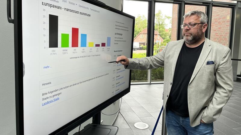 Die Europawahl in Buxtehude im Stadthaus. Der Erste Stadtrat Ralf Dessel analysiert die Zahlen für die Hansestadt.