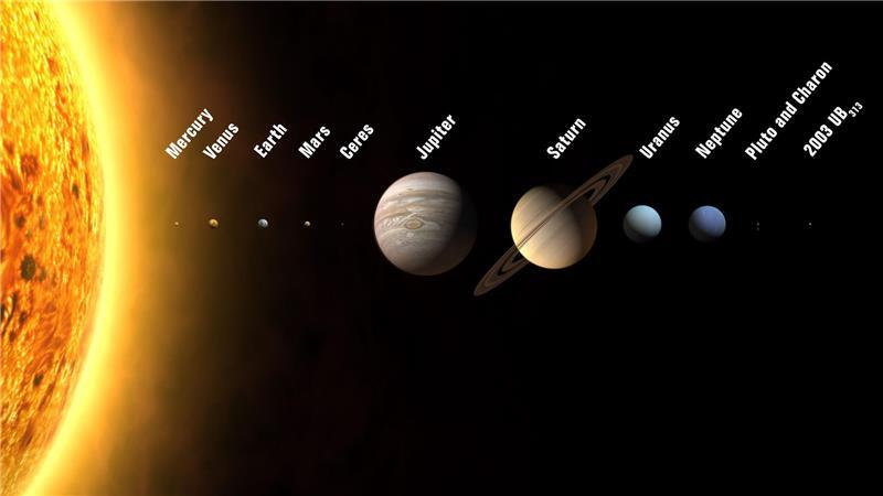 Von wegen versteckt – Hier scheint die Venus hell wie der Mond Die Illustration zeigt die Anordnung der Planeten. Die Größenverhältnisse stimmen, die Abstände nicht.