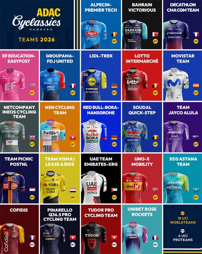 Cyclassics-Ticker: 70-Jähriger stirbt beim Jedermann-Rennen Die Profi-Teams im Überblick.