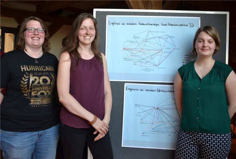Die Studentinnen Hannah Kontko, Sabrina Gerdes und Paulina von Magnus (von links) stellten ihre Projektarbeit im Kornspeicher vor. Foto Helfferich