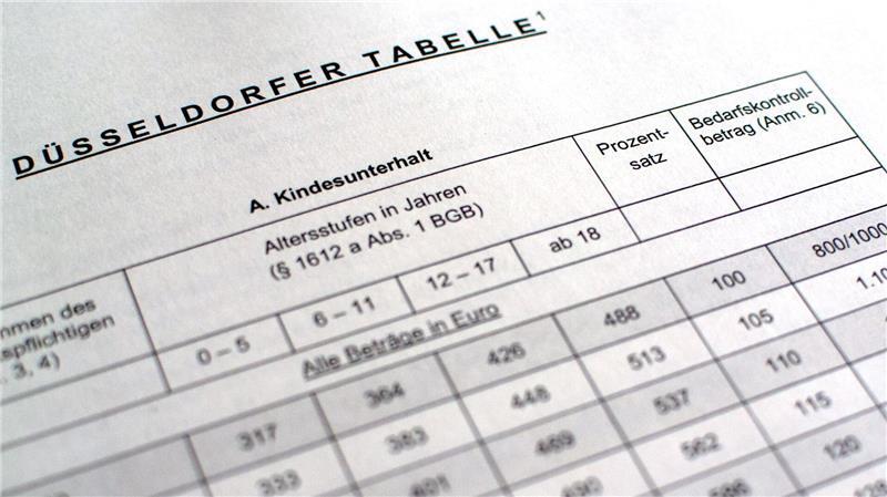 Die sogenannte Düsseldorfer Tabelle dient als bundesweit anerkannte Orientierung für die Berechnung des Kindesunterhalts. (Symbolbild)