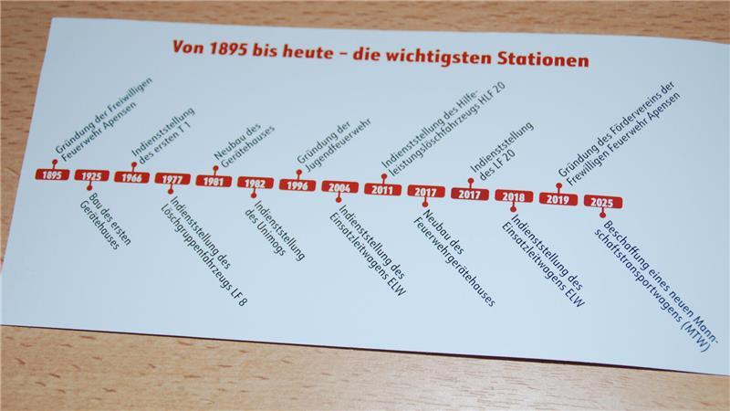 Feuerwehr Apensen: „Wir sind derzeit sehr gut ausgestattet“ Die wichtigsten Stationen seit 1895 auf einen Blick.