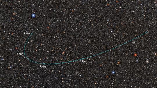 Diese Illustration zeigt die Umlaufbahn des neu entdeckten Zwergplaneten-Kandidaten 2026 ED138 (ED138), wie er vom NSF-DOE Vera C. Rubin Observatory beobachtet wurde.