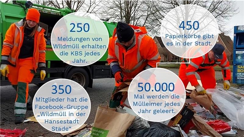 Diese Zahlen sprechen Bände: Die KBS-Mitarbeiter kümmern sich um ein sauberes Stade - fünf Mal pro Woche. Foto/Grafik: Hansestadt Stade