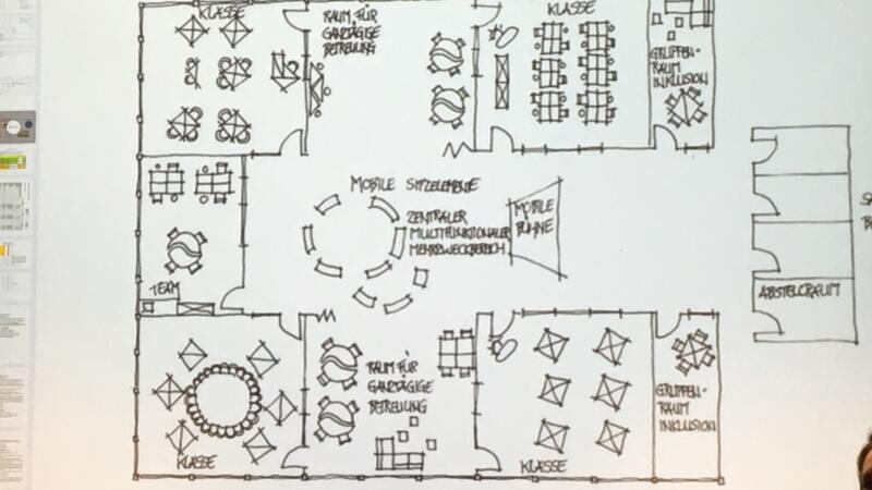 Schicksal der Mulsumer Dorfschule besiegelt? Das plant die Politik stattdessen Ein erster Entwurf für das eingeschossige Schulgebäude. Statt einer Mensa gibt es Küchenzeilen in den Klassenräumen.