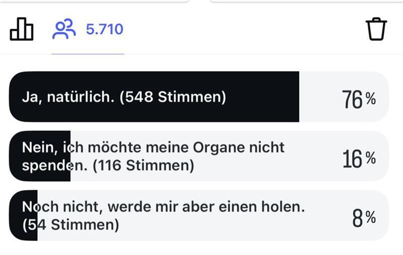 Eine Umfrage auf Instagram zeichnet ein ähnliches Bild.