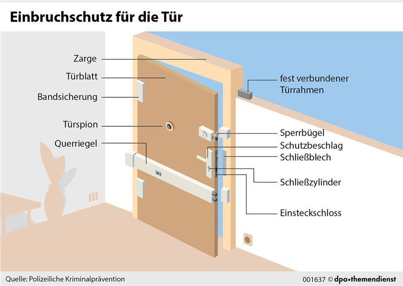 Schwachpunkt Haustür: Polizei erklärt, wie man sich vor Einbrechern schützt Es gibt viele Möglichkeiten, wie man seine Haustür absichern kann, damit es Einbrecher schwerer haben.