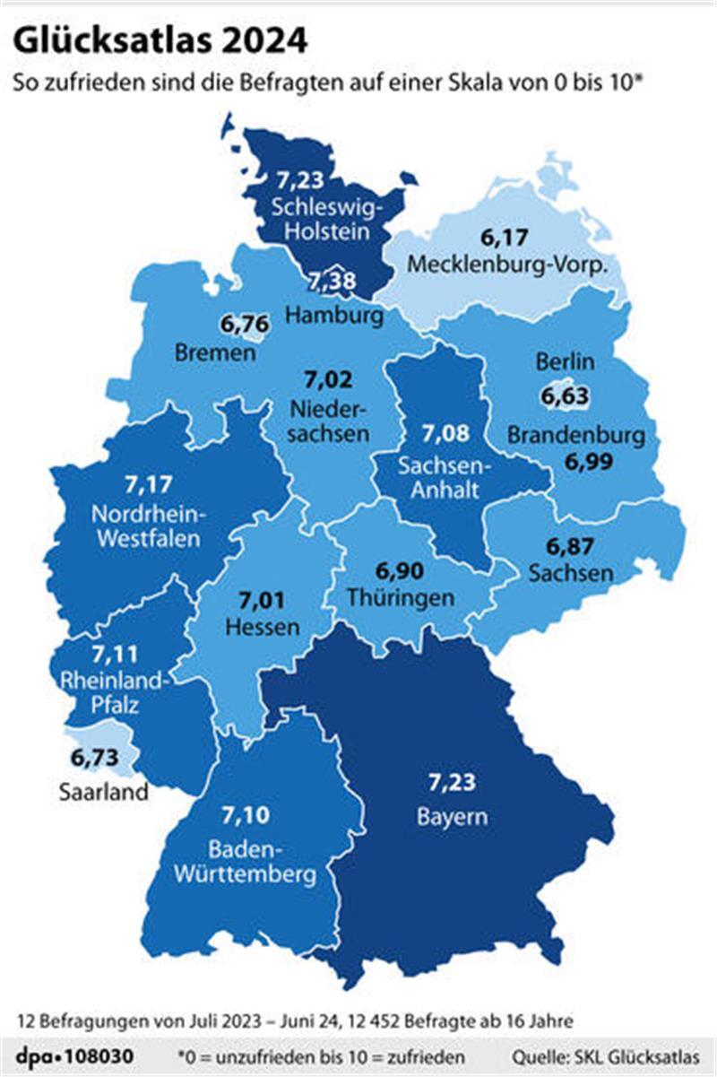 Glücksatlas: Deutsche zufriedener – Tipps für mehr Glücksmomente Glücksatlas 2024: Abschneiden der Bundesländer.