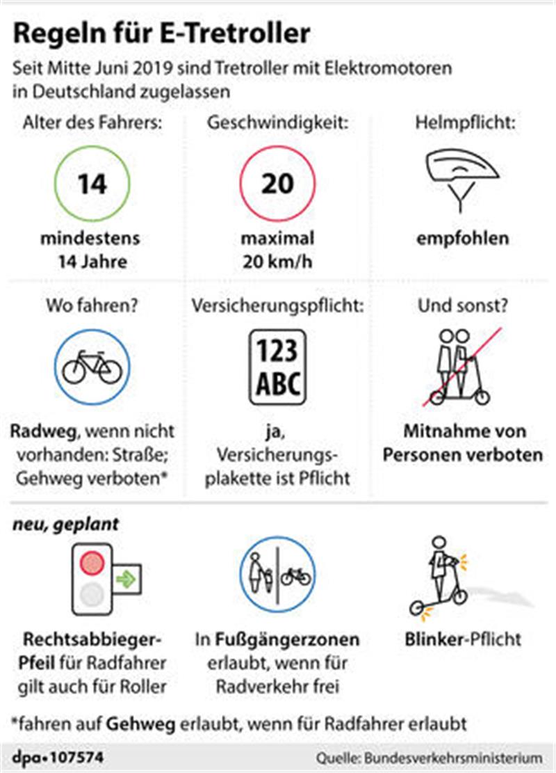 Grafik: F. Bökelmann/P. Massow