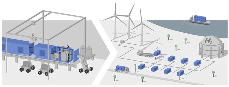 Im Rahmen des Verbundprojekts „H2Giga“ entwickeln TU-Forschende automatisierte Abläufe und Standards für den Aufbau von Elektrolyseuren. Abbildung: H2Giga