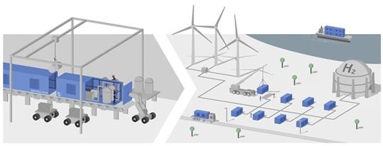 Im Rahmen des Verbundprojekts „H2Giga“ entwickeln TU-Forschende automatisierte Abläufe und Standards für den Aufbau von Elektrolyseuren. Abbildung: H2Giga