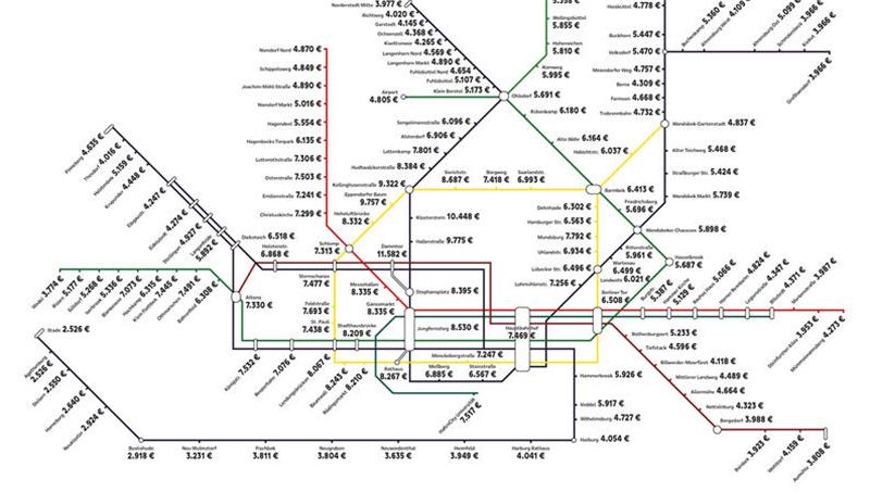 Immobilienpreise entlang ausgewählter S- und U-Bahn-Strecken in Hamburg und der Metropolregion hat der Anbieter „Immowelt“ ermittelt.