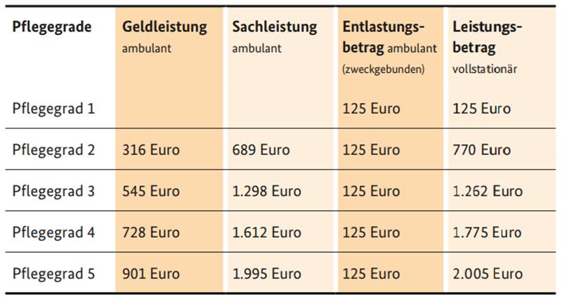 Infografik: Bundesgesundheitsministerium