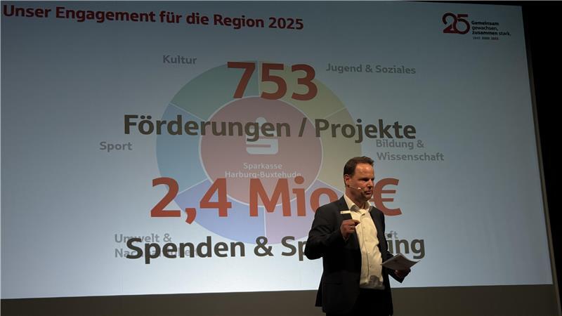 Jörn Stolle präsentiert das Sparkassen-Engagement 2025.