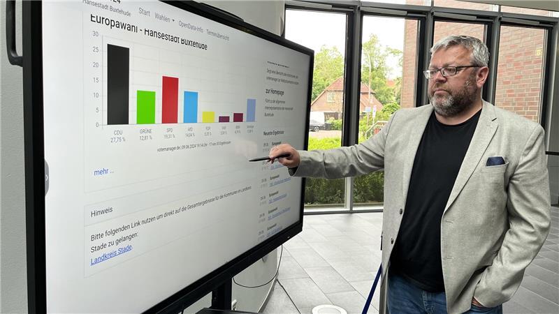 Mit der Organisation von Wahlen kennt sich Ralf Dessel aus. Jetzt stellt er sich selbst der direkten Wahl der Buxtehuder zum Bürgermeister.