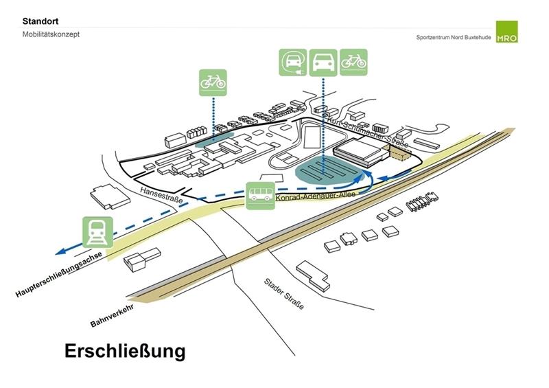 Neben dem Neubau der Halle Nord als Kombination von für die Bundesliga geeigneter Dreifeld-Halle und angrenzender Zweifeld-Halle wird das Hallengebäude auch einen neuen Standort bekommen. Grafik: Stadt Buxtehude