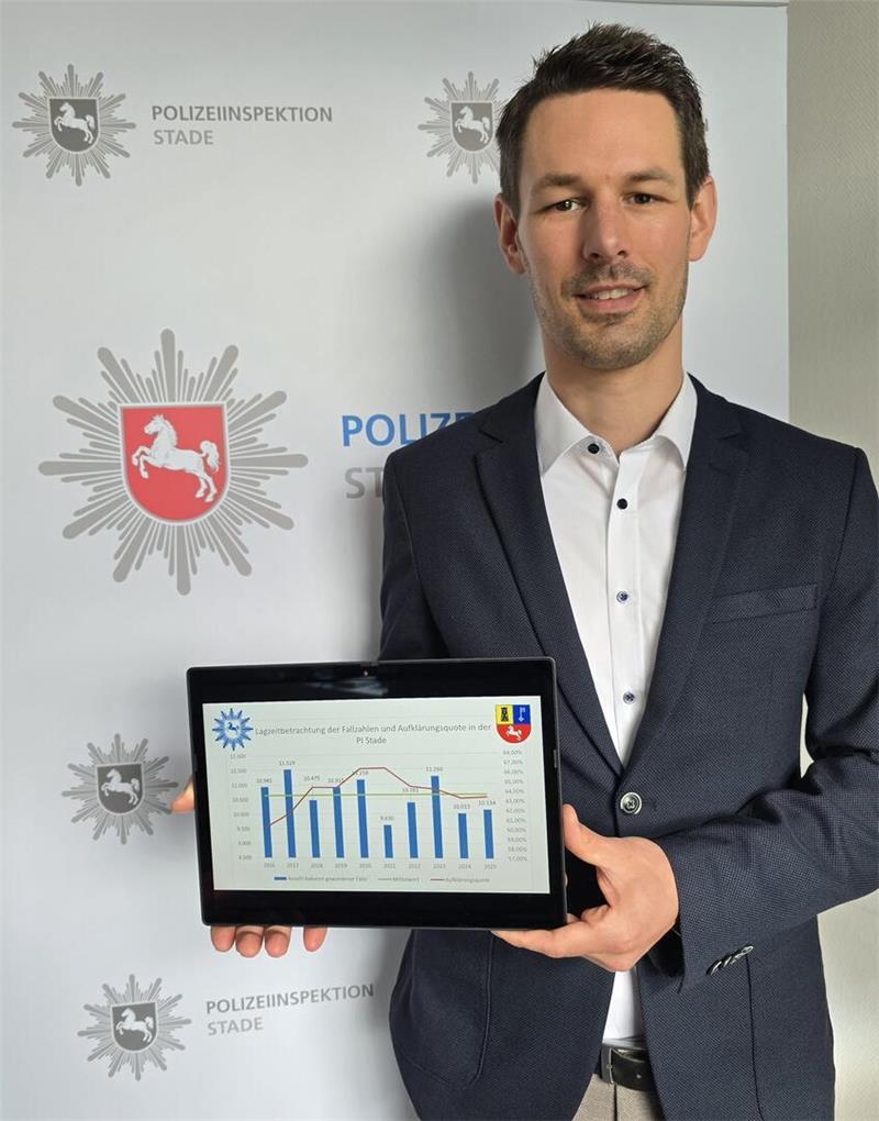 Polizeioberrat Martin Kaliebe, Leiter des Zentralen Kriminaldienstes der Polizeiinspektion Stade, zeigte sich zufrieden mit der Entwicklung.