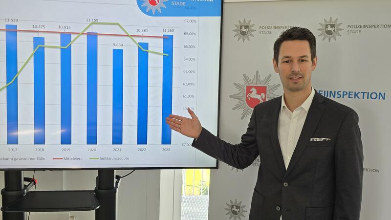 Polizeirat Martin Kaliebe stellt die polizeiliche Kriminalstatistik für den Landkreis Stade vor.