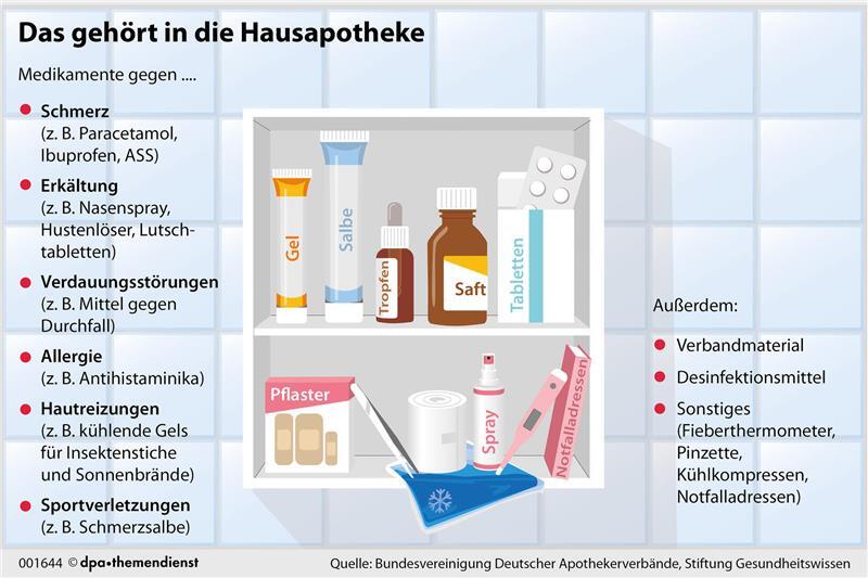 Salben, Pflaster, Tabletten: Zweimal jährlich lohnt sich ein Blick in die Hausapotheke.