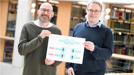 Sebastian Schatz (l) und Heiko Suhr stehen mit einem Plakat, das das neue ostfriesische Namensrecht erklärt, in der Bibliothek der Ostfriesischen Landschaft.