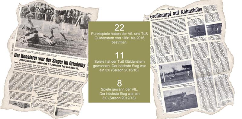 So berichtete das TAGEBLATT am 24. Februar 1975 (links) und 28. November 1949 über das Stader Stadtderby. Montage Finnern